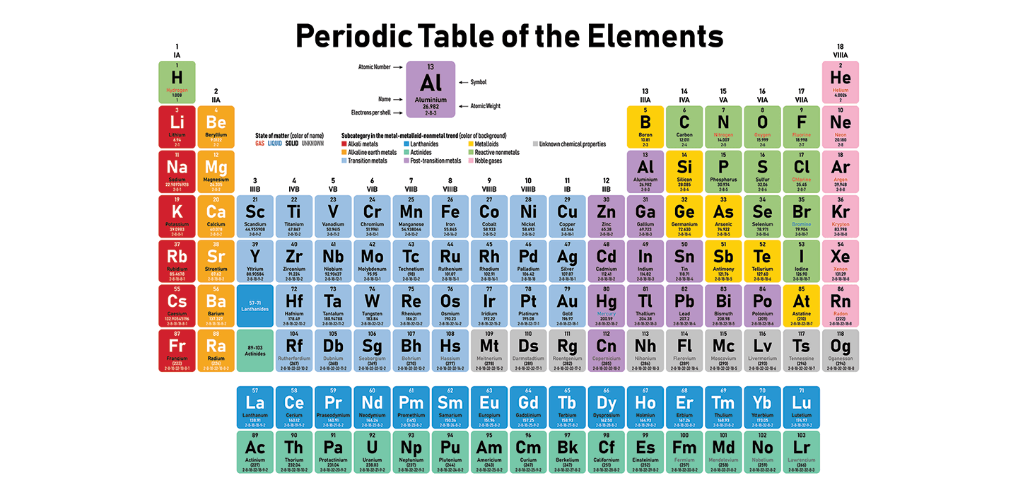 Chemical Symbols of Elements | 89 plays | Quizizz