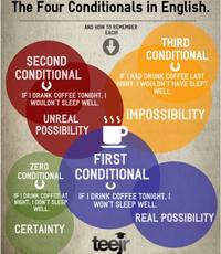 Conditionals