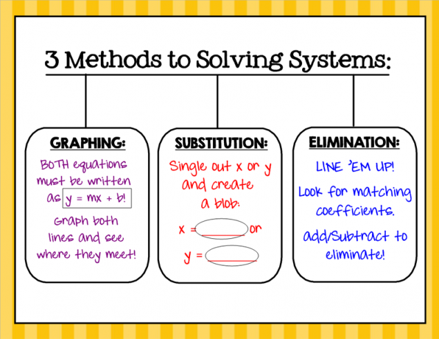 Systems of Equations - Class 6 - Quizizz