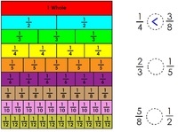 Comparing Fractions - Year 2 - Quizizz