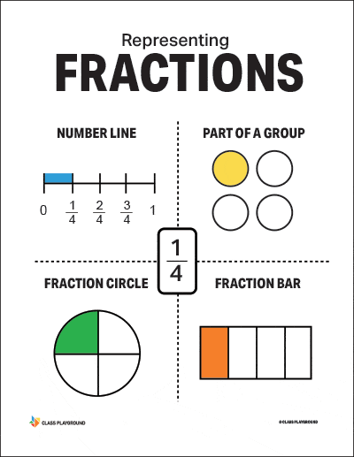 Fraction Word Problems - Class 8 - Quizizz