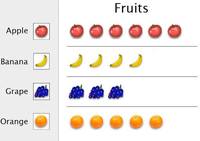 Scaled Pictographs Flashcards - Quizizz