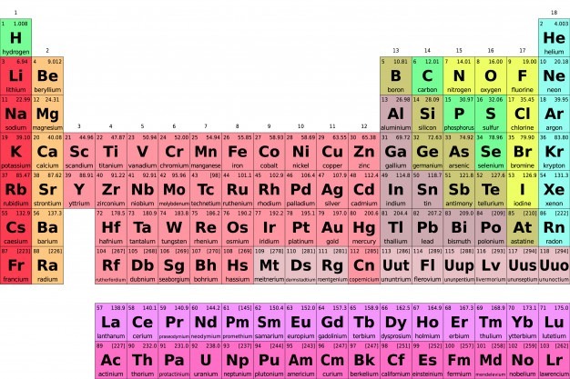 Tabela Periódica | Science - Quizizz