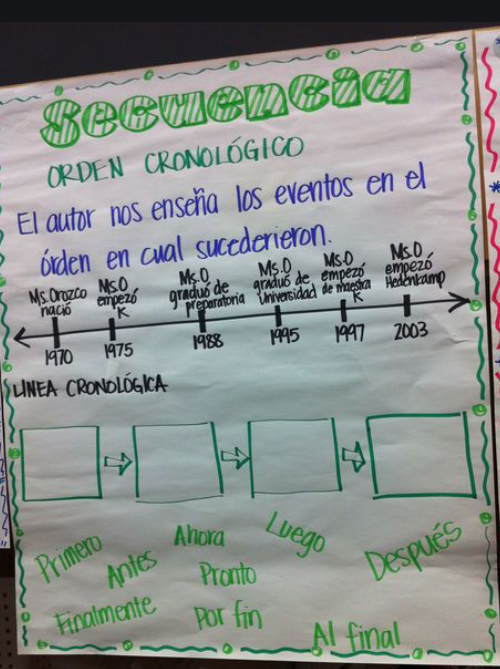 Secuencias y Series - Grado 3 - Quizizz