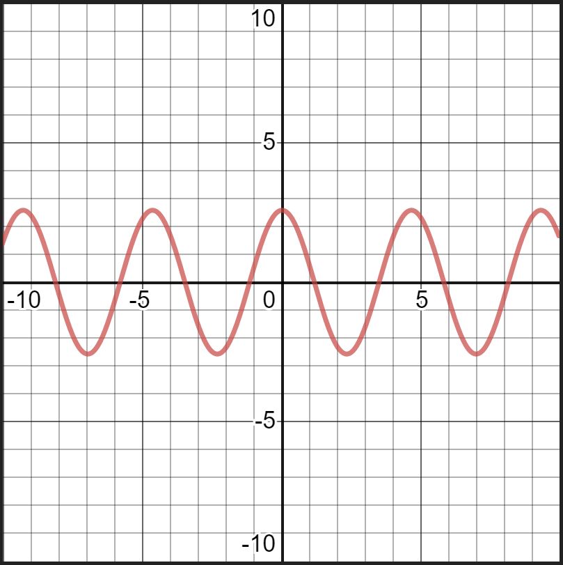 Reading Continuous Non-Linear Graphs | Mathematics - Quizizz