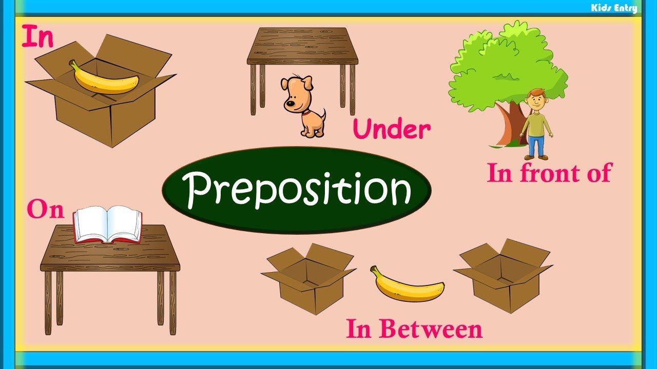 Preposiciones - Grado 5 - Quizizz