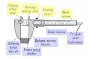 Tulisan tangan - Kelas 10 - Kuis