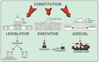 the constitution amendments - Class 2 - Quizizz