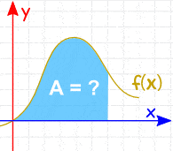 Fundamental Theorem of Calculus | 580 plays | Quizizz