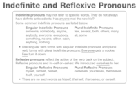 Reflexive Pronouns Flashcards - Quizizz