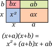 Problemas verbales de multiplicación de un dígito Tarjetas didácticas - Quizizz