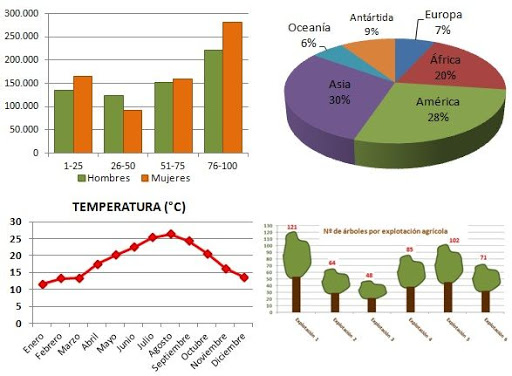 Graficar datos - Grado 12 - Quizizz