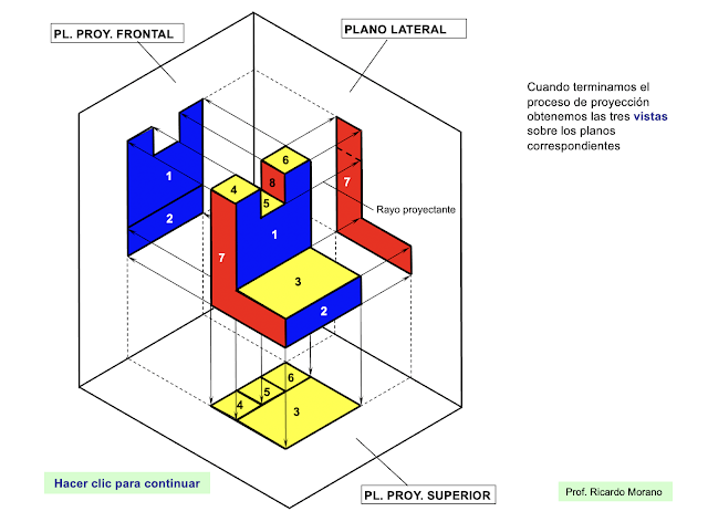 Analizar la estructura de la historia - Grado 9 - Quizizz