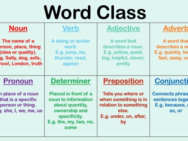 identifying-word-class-117-plays-quizizz