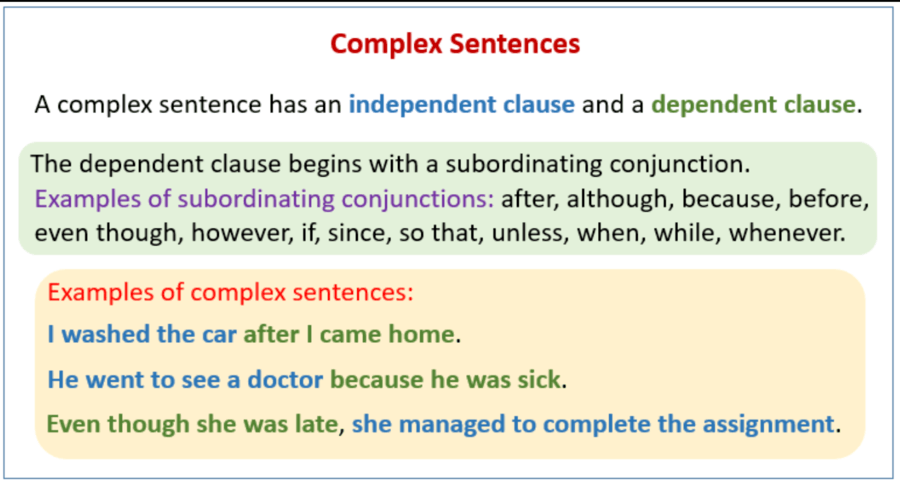 Sentence Structure | English - Quizizz