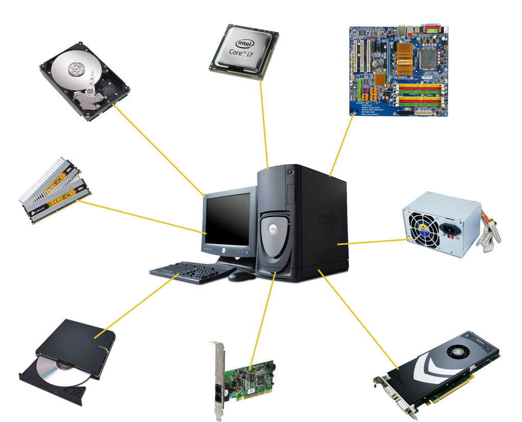 3 Types Of Computer System Unit