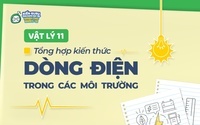 điện trường và điện thế Flashcards - Quizizz