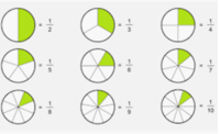 Dividing Fractions - Grade 9 - Quizizz