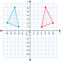 Axit amin - Lớp 8 - Quizizz