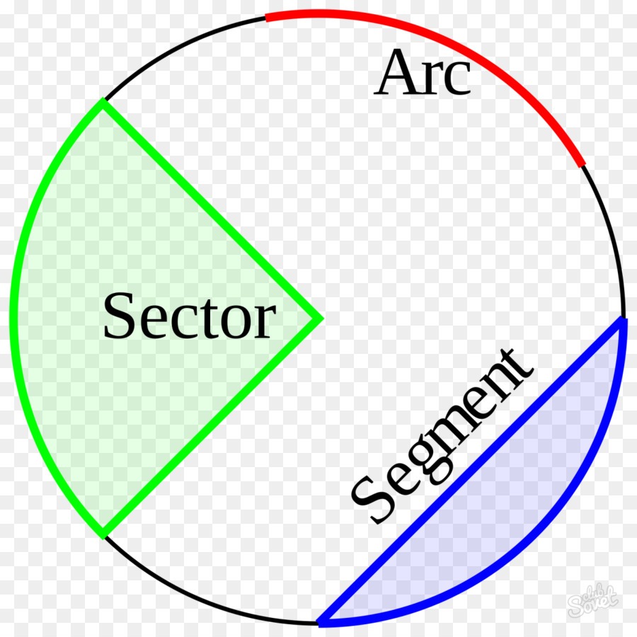 Areas related to circles