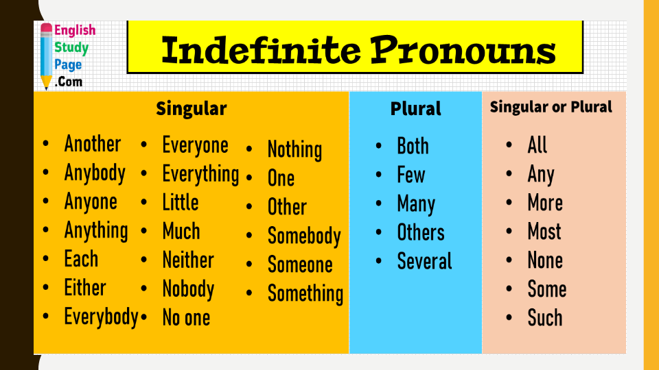 pronouns english quizizz