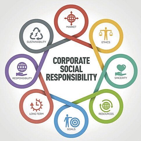 Social and Environmental Responsibilities | Quizizz