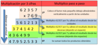 Multiplicación de varios dígitos - Grado 5 - Quizizz