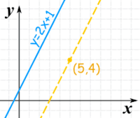 One-Variable Equations - Grade 10 - Quizizz