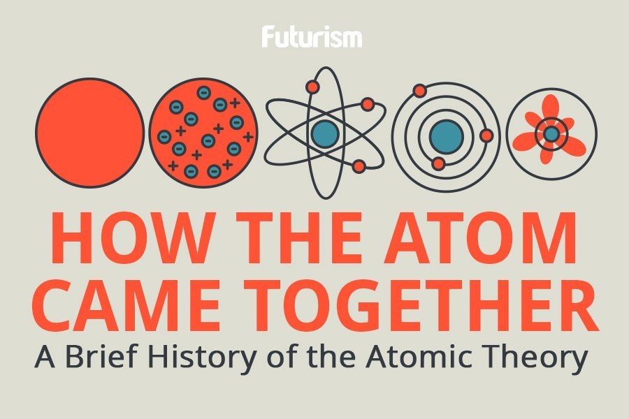Atomic Theory, Grade 10 | Science - Quizizz