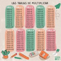 Problemas matemáticos con palabras - Grado 4 - Quizizz