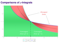 integrals - Grade 9 - Quizizz