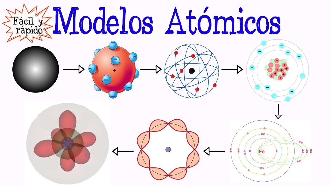 Modelos de multiplicação e área - Série 8 - Questionário