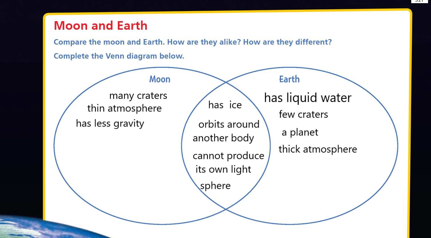 moons planets venn diagram