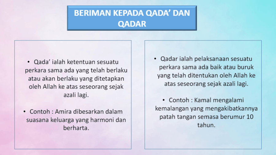 Rukun Iman Religious Studies Quizizz