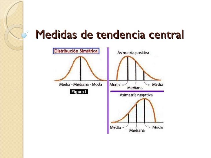 Probabilidades y estadísticas - Grado 1 - Quizizz