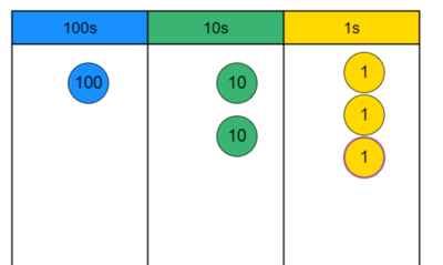 3-digit-place-value-quizizz