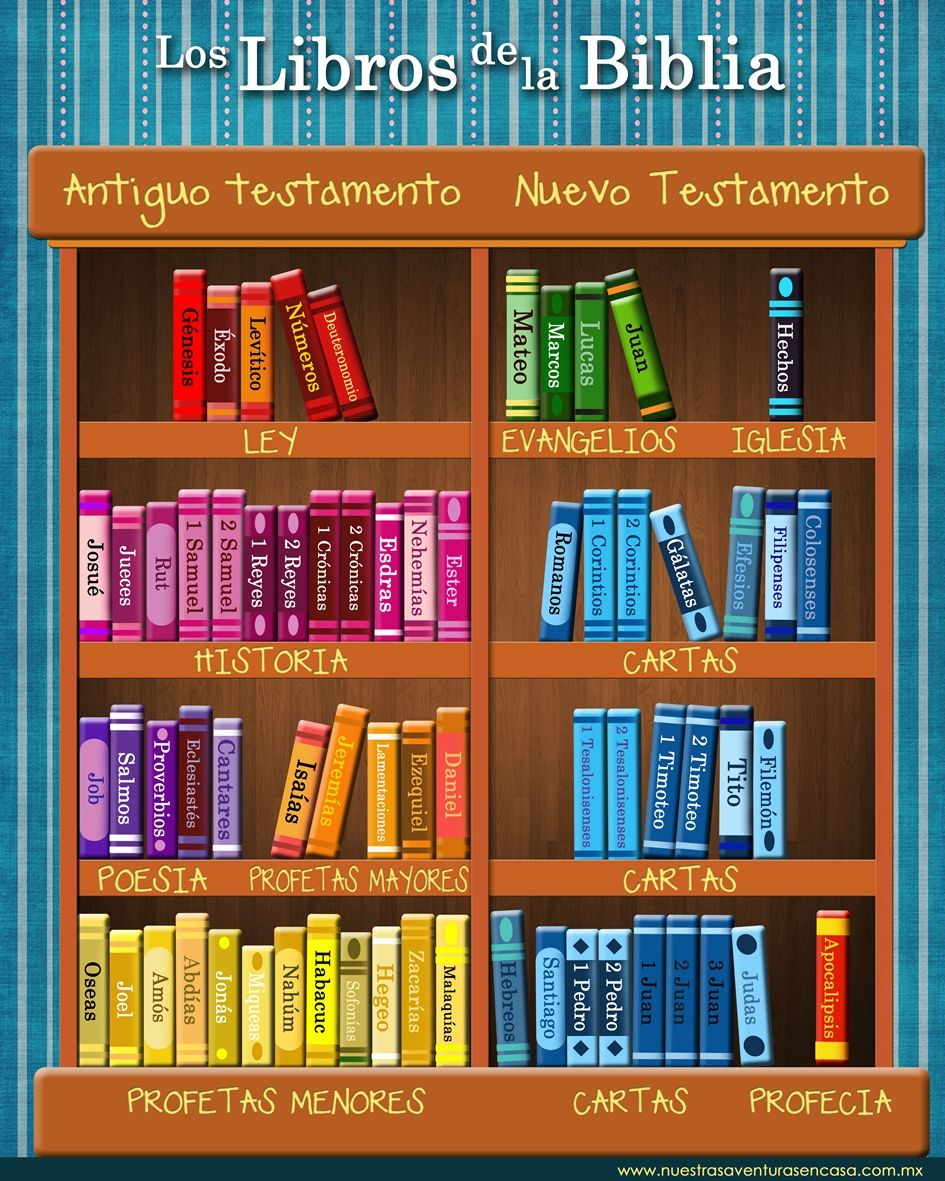 La Biblia Quizizz