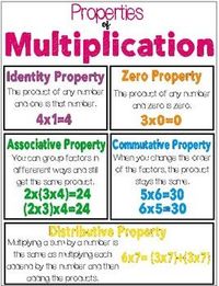 Distributive Property of Multiplication - Class 1 - Quizizz