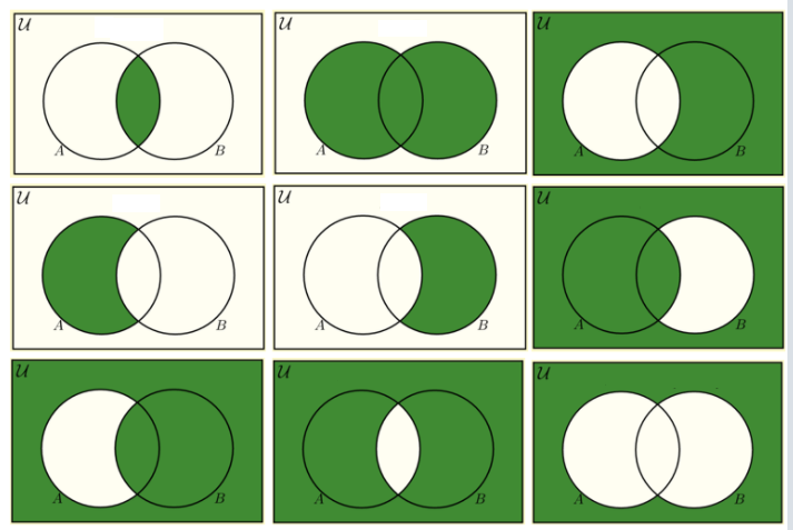 Using Venn Diagrams to Study Set Operations: Venn Diagrams - Quizizz