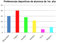 Gráficos de barras escaladas - Grado 3 - Quizizz