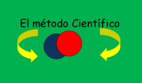 Notación cientifica - Grado 7 - Quizizz