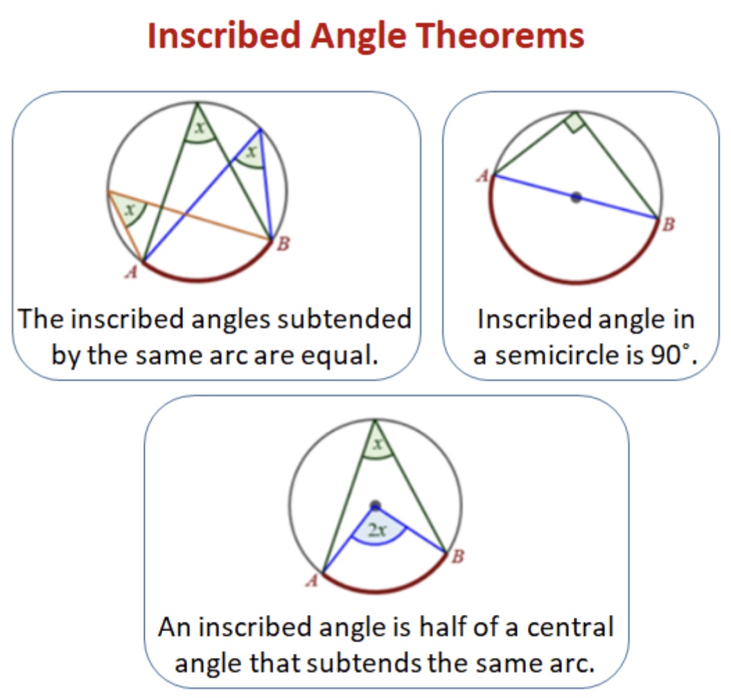 Central and Inscribed Angles | Mathematics - Quizizz