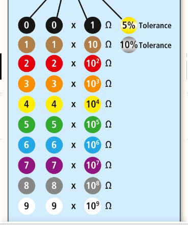 resistor seri dan paralel - Kelas 8 - Kuis