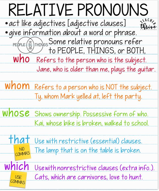 relative-pronouns-and-adverbs-english-quizizz