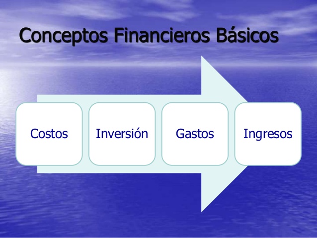 CONCEPTOS FINANCIEROS BÁSICOS | Quizizz