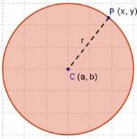 área y circunferencia de círculos - Grado 11 - Quizizz