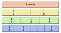 Fractions as Parts of a Whole - Class 6 - Quizizz