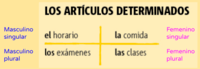 Artículos - Grado 7 - Quizizz