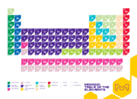 periodic table - Class 9 - Quizizz