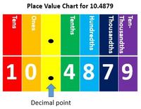 Comparing Decimals - Class 4 - Quizizz